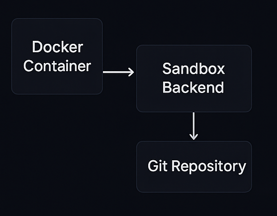 How it works